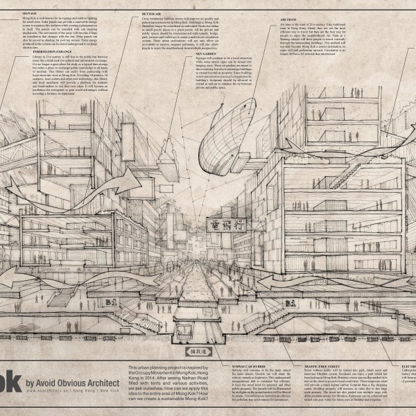 Hong Kong, Occupy Movement, Mong Kok, Urban Planning, Flying Cars, cross ventilation, solar panels, green mall, park, urban landscape