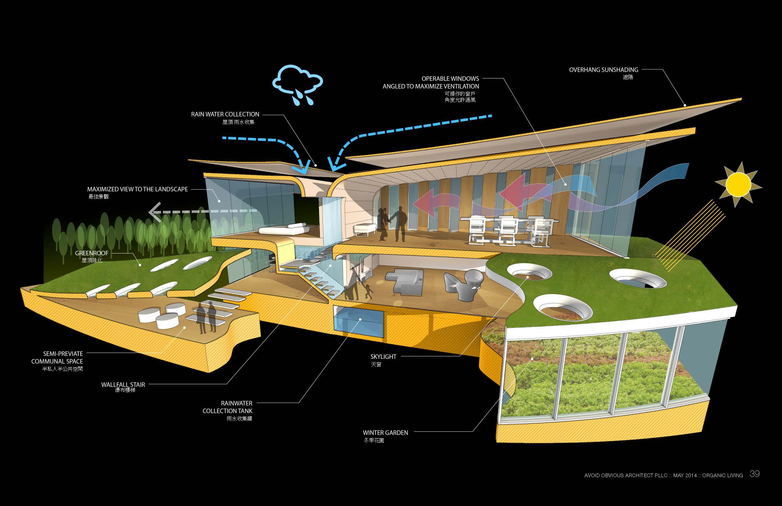 villa, residence, mansion, house, residential, design, avoid obvious, water collection, green roof, green, vegetated roof, bioswale, sustainable, future, organic, farming, farm, 