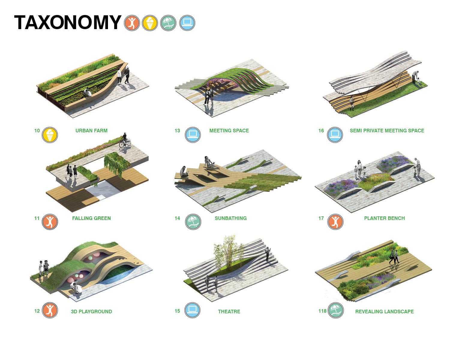 Landscape architecture thesis proposals