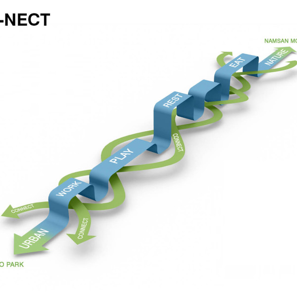 Seun, high line in Korea, 3d print landscape, urban planning, retrofit, factory rehab, seoul, greenwalk, elevated park, sustainable design, architecture, hipster, business evolution