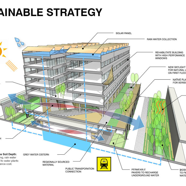 Seun, high line in Korea, 3d print landscape, urban planning, retrofit, factory rehab, seoul, greenwalk, elevated park, sustainable design, architecture, hipster, business evolution