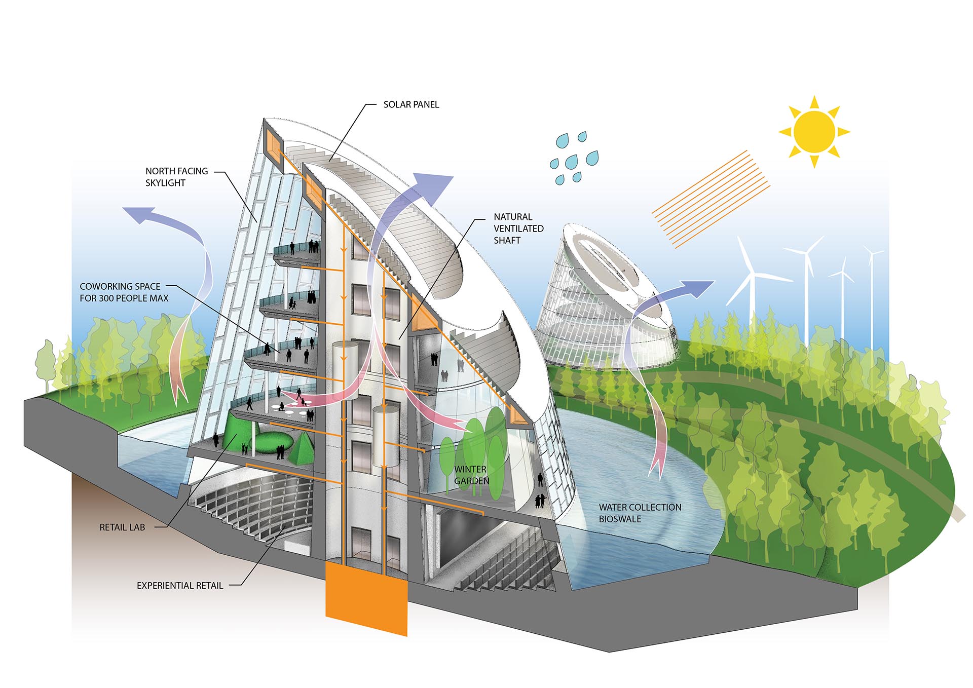 diagram mall shopping Pavilion Wanda  Architects Obvious  Avoid