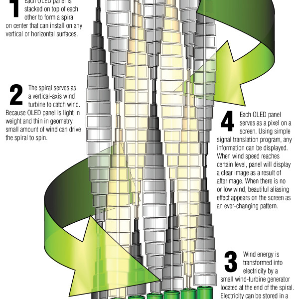 Wind turbine, flow, sculpture, green, sustainable, razor, gillete, boston, competition, winner, product, design, architecture, spiral, twisted, avoid obvious, OLED, Advestising, Commerical