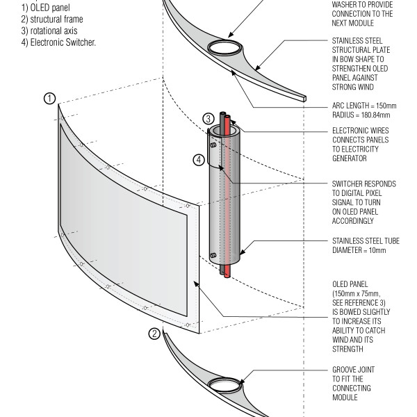 Wind turbine, flow, sculpture, green, sustainable, razor, gillete, boston, competition, winner, product, design, architecture, spiral, twisted, avoid obvious, OLED, Advestising, Commerical