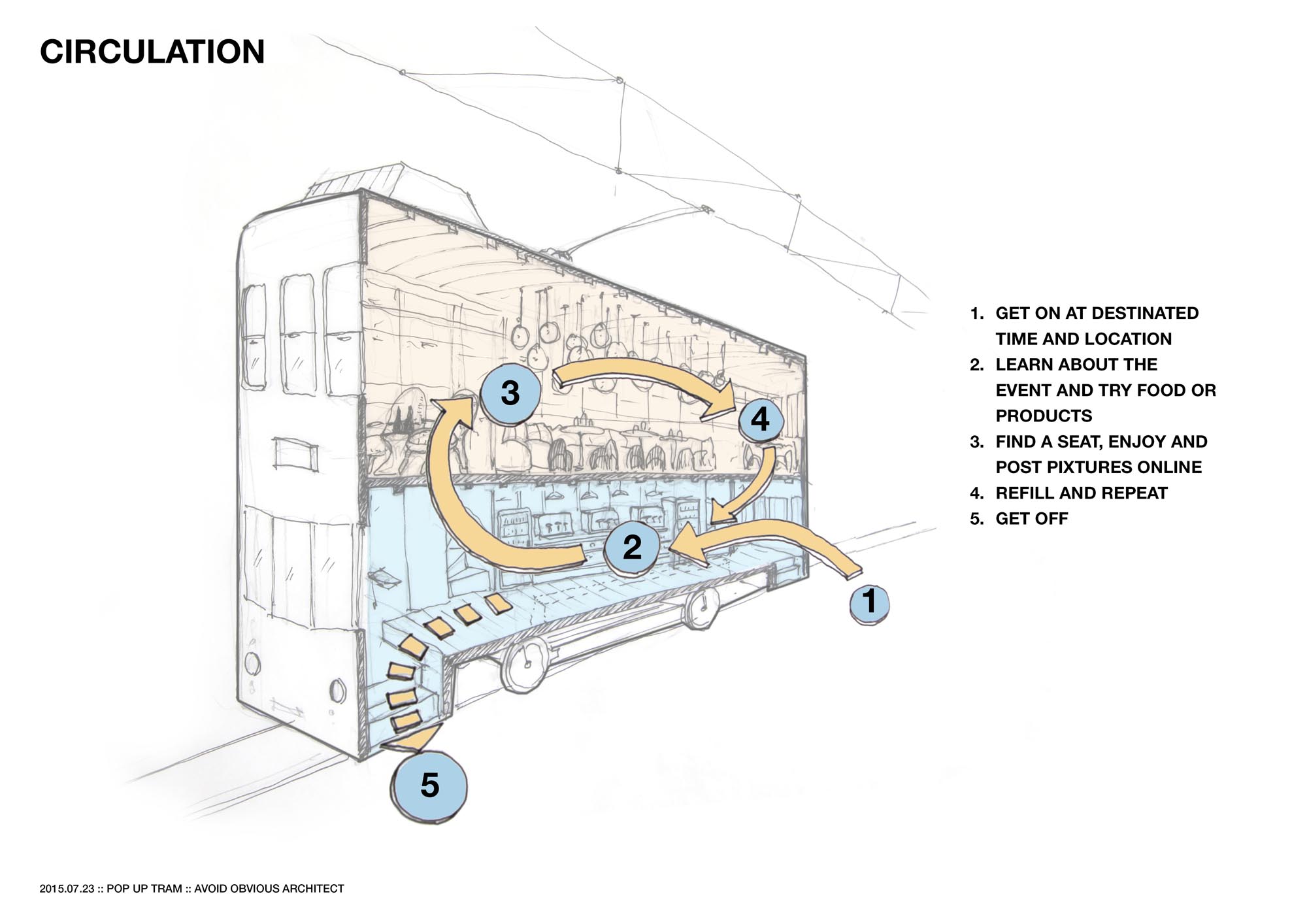 tram, tramways, hong kong, avoid obvious, popup, pop up, mobile architecture, restaurant, shop, runways, interior design, vintage, contextual, old, new, history, preservation, revitalization