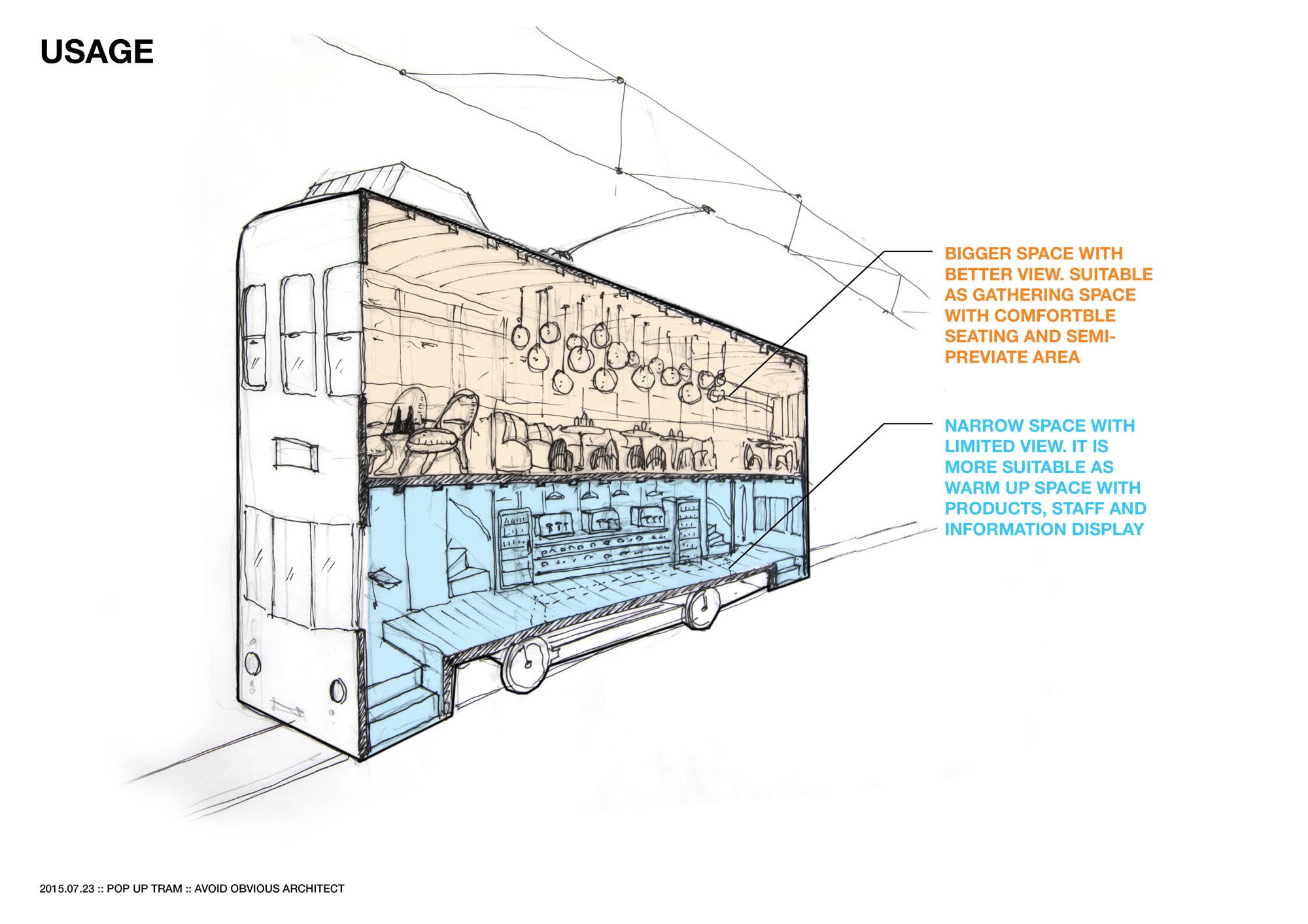 tram, tramways, hong kong, avoid obvious, popup, pop up, mobile architecture, restaurant, shop, runways, interior design, vintage, contextual, old, new, history, preservation, revitalization