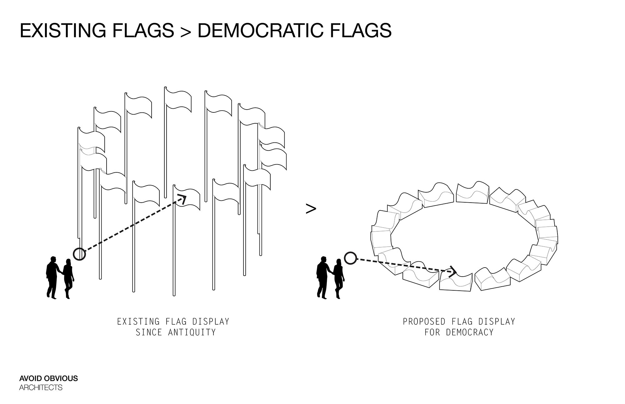 Flags, International, Avoid Obvious, UN, United Nations, Olypmics, Plaza, Benches, 2d, 3d, wood, wave, sustainable, architecture, furniture