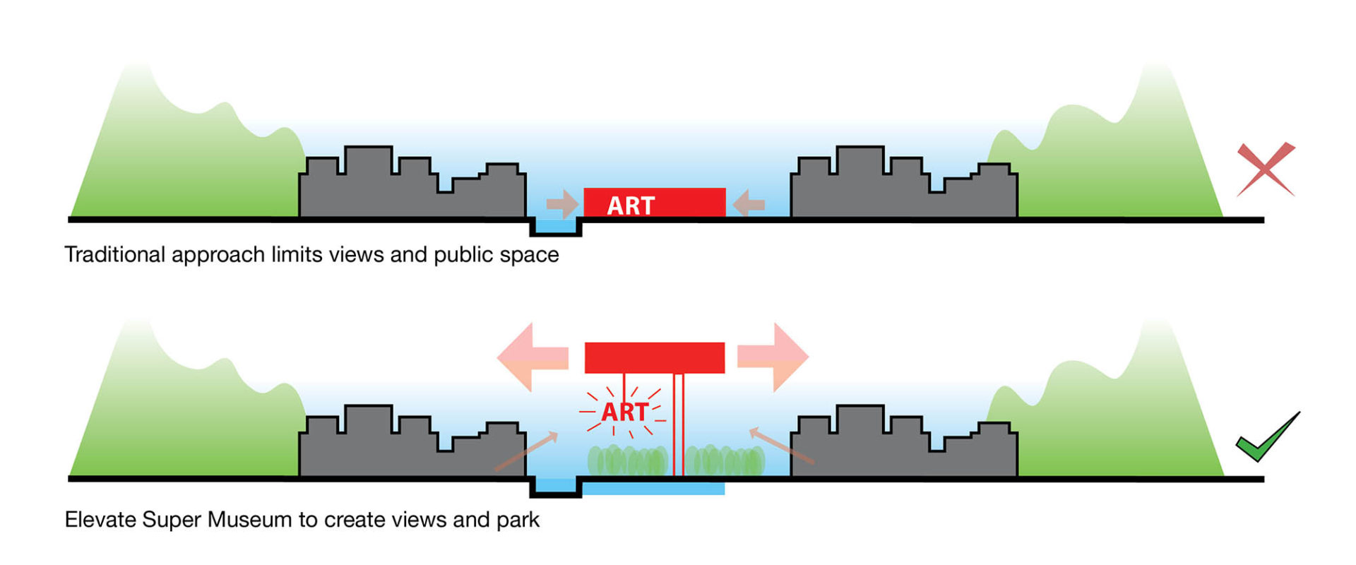 Sky Museum - Avoid Obvious Architects