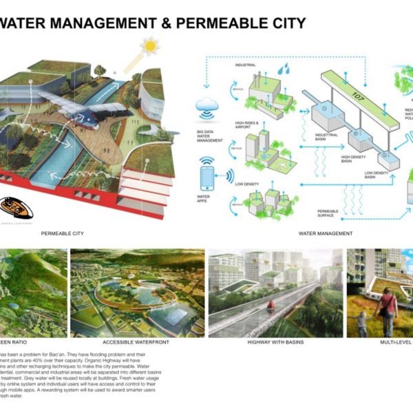 G107, Bao’an, Shenzhen, masterplan, city planning, sustainable, green, manufacturing, avoid obvious, tetra, architecture, planners, architects, aoarchitect, tetra-arch, connections, drone, highway, future, futuristic, carbon zero, carbon neutral, china, hong kong, pearl river delta, Baoan, autopilot, driverless, high speed, transit, multimodal, connections, sharing economy, co-working, shared, amenities, natural, nature, road, infrastructure, water cycle, water management, landscape, design, branding, engineering, marketing, drone-view, aerial, airport