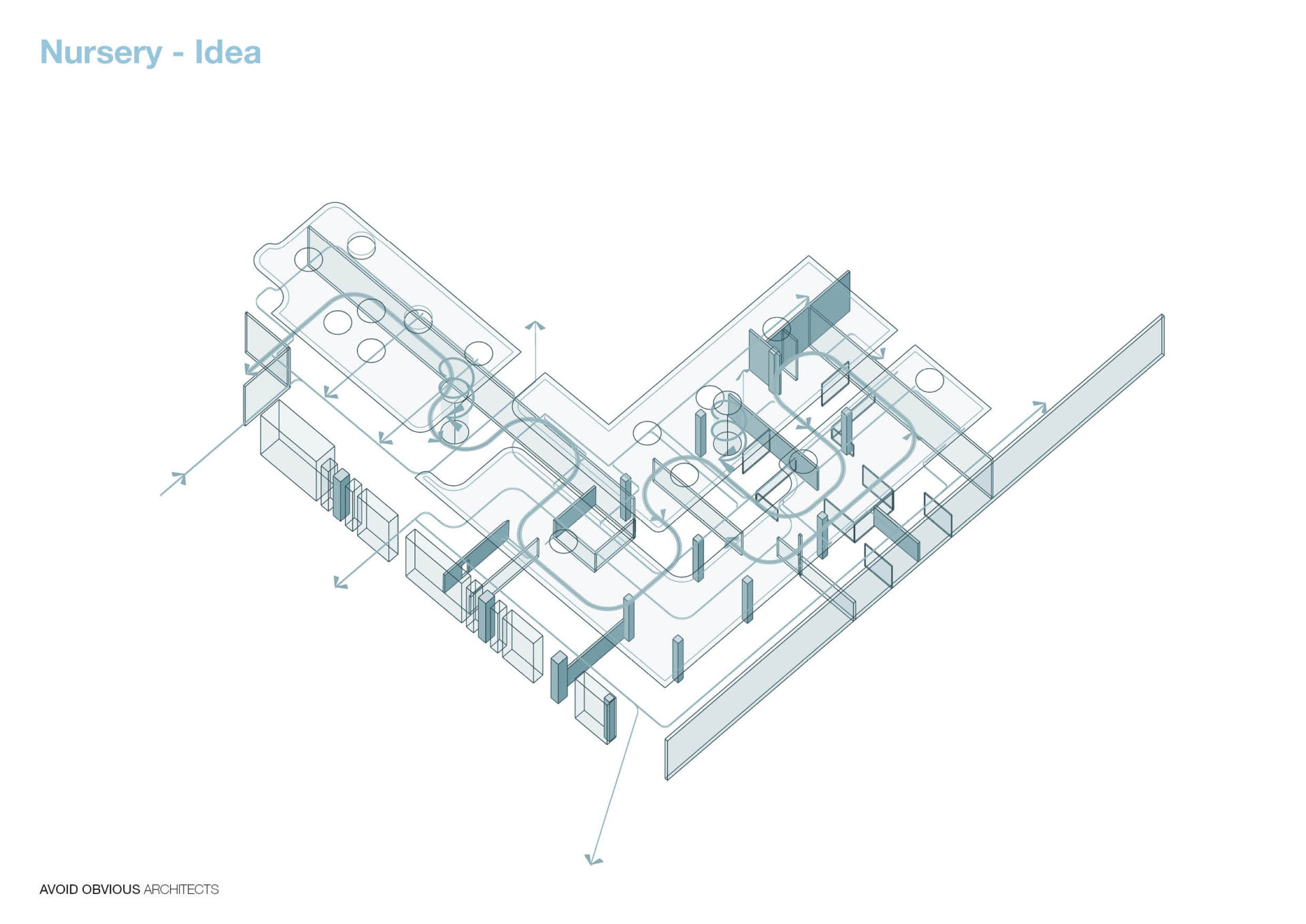 The Cloud - Avoid Obvious Architects