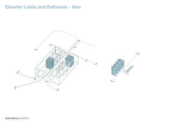 The Cloud - Avoid Obvious Architects