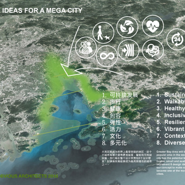 dongguan, city, coastal, design, water, green, architecture, avoid obvious, architects, vicky chan, masterplan, awards, sustainable, people, sharing, friendly, history, context, old, new, greater bay area, shenzhen, hong kong, pearl river delta, china, future