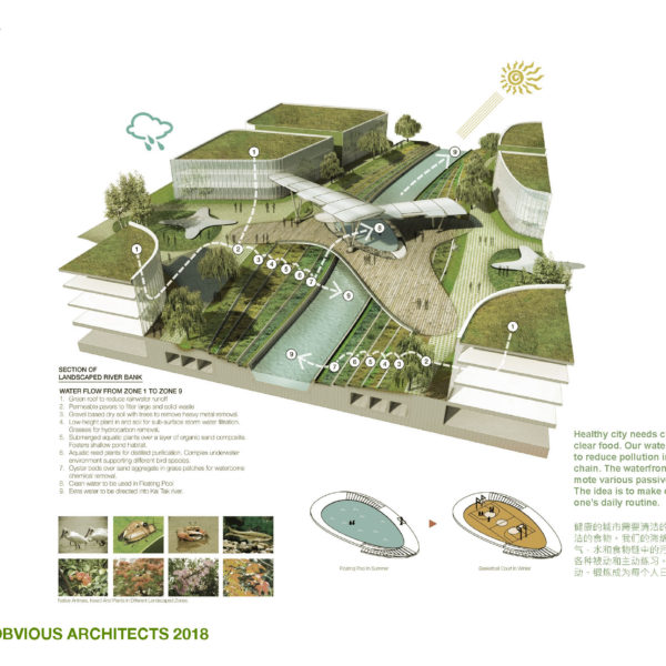 dongguan, city, coastal, design, water, green, architecture, avoid obvious, architects, vicky chan, masterplan, awards, sustainable, people, sharing, friendly, history, context, old, new, greater bay area, shenzhen, hong kong, pearl river delta, china, future