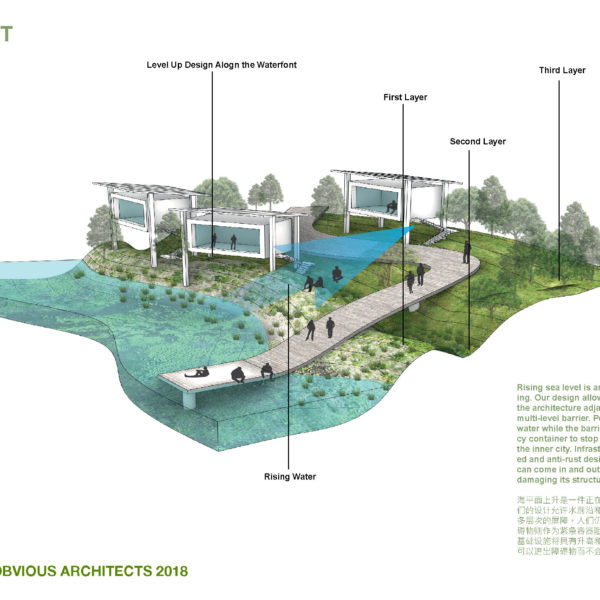 dongguan, city, coastal, design, water, green, architecture, avoid obvious, architects, vicky chan, masterplan, awards, sustainable, people, sharing, friendly, history, context, old, new, greater bay area, shenzhen, hong kong, pearl river delta, china, future