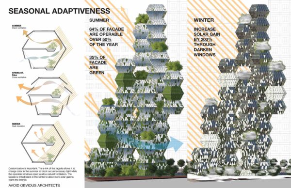 facade, wellbeing, architecture, smart, adaptive, aoa, avoid obvious, nyc, new york, interior, design, winning, winner, leed, well