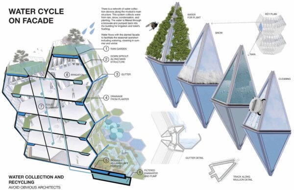 facade, wellbeing, architecture, smart, adaptive, aoa, avoid obvious, nyc, new york, interior, design, winning, winner, leed, well